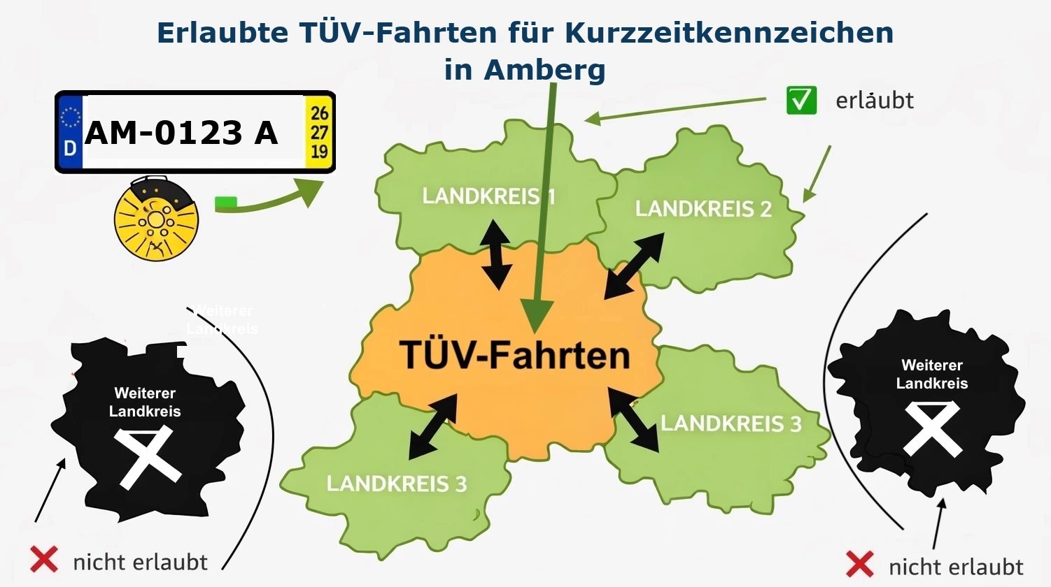 Angrenzenden Landkreise